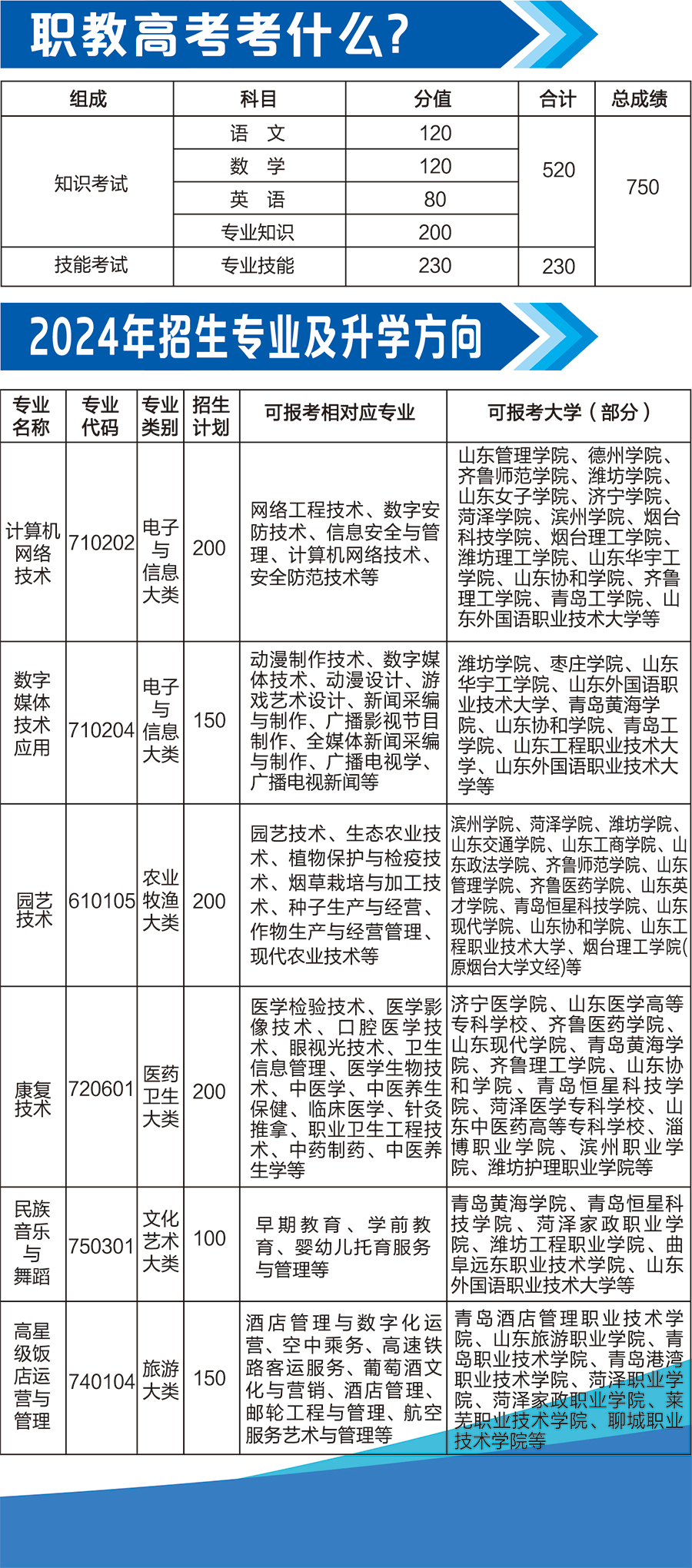 兰陵县诚信职业中等专业学校招生